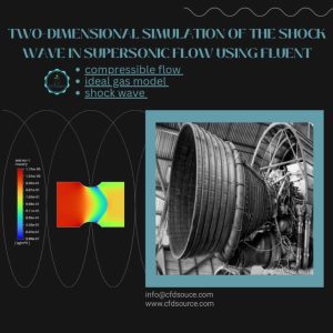 Two-dimensional simulation of the shock wave in supersonic flow using Fluent
