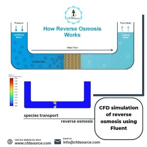 CFD simulation of reverse osmosis using Fluent