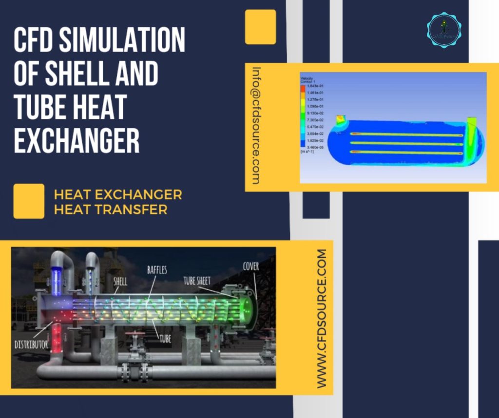 heat exchanger, cfd simulation