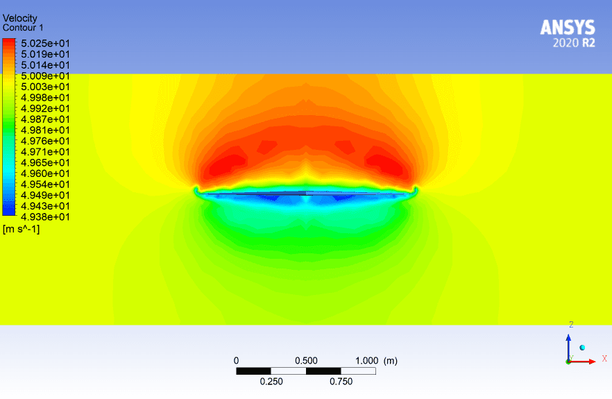 CFD analysis