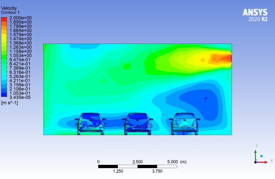 applications of CFD in HVAC