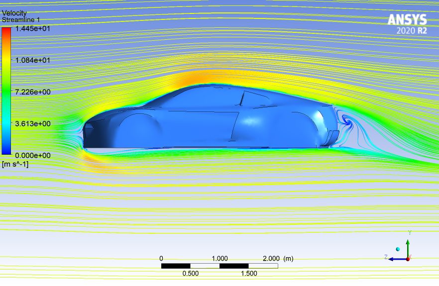 CFD analysis