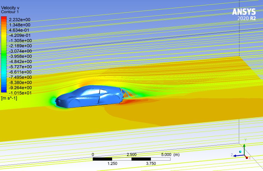 car simulation