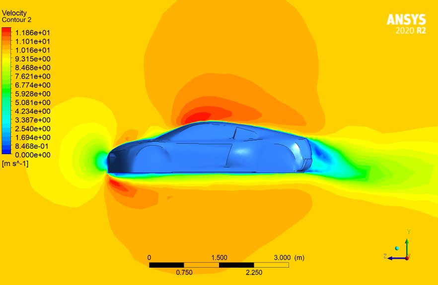 advantages of CFD