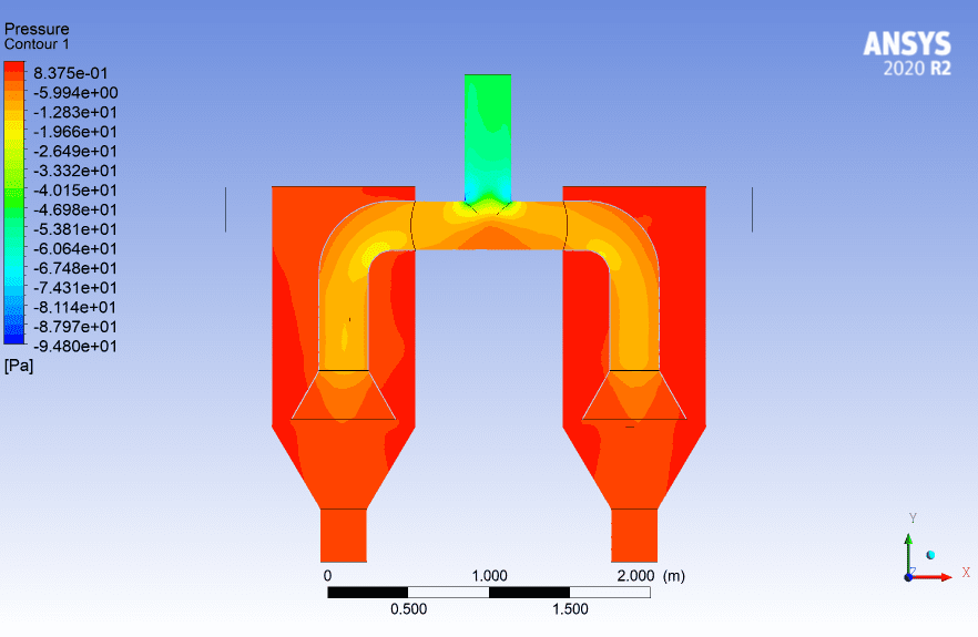 cfd thesis topics