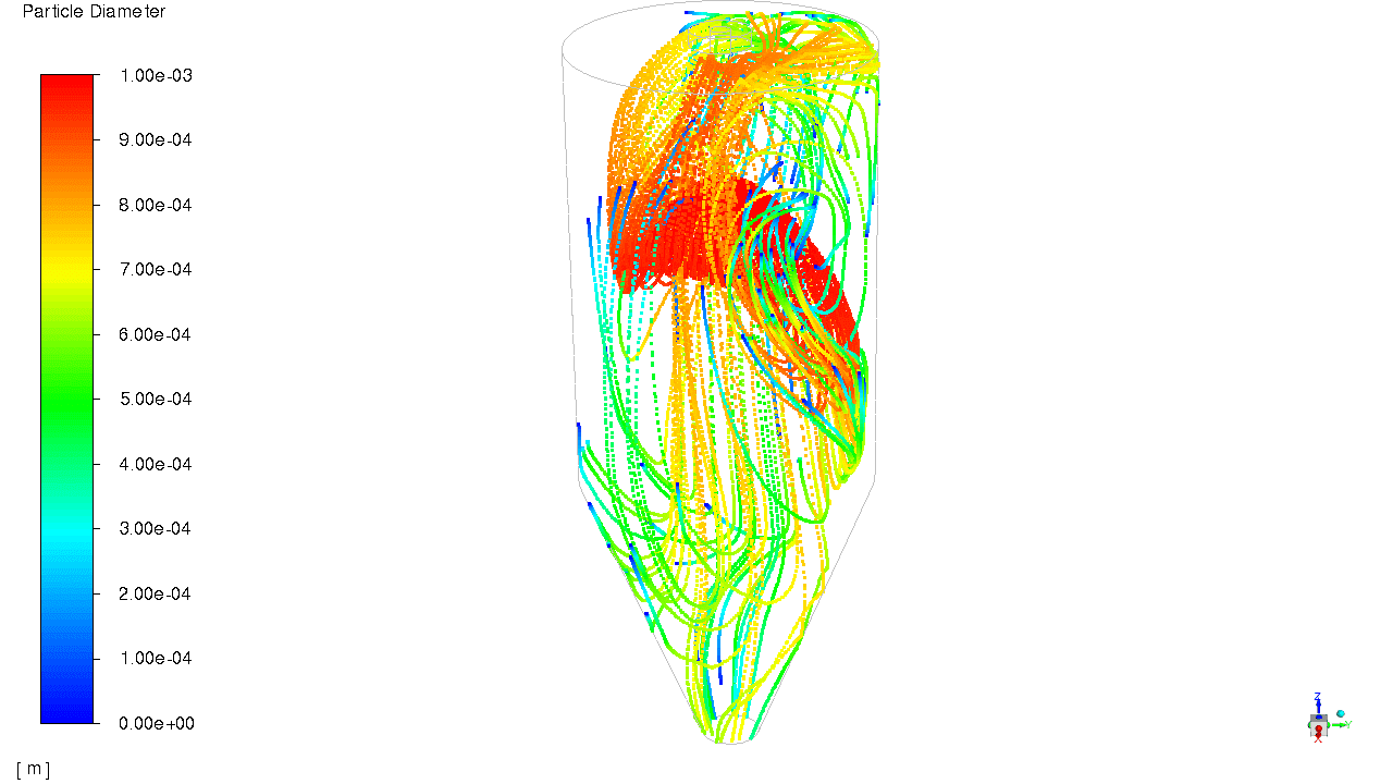 CFD simulation of spray dryer by Ansys Fluent cfdsource