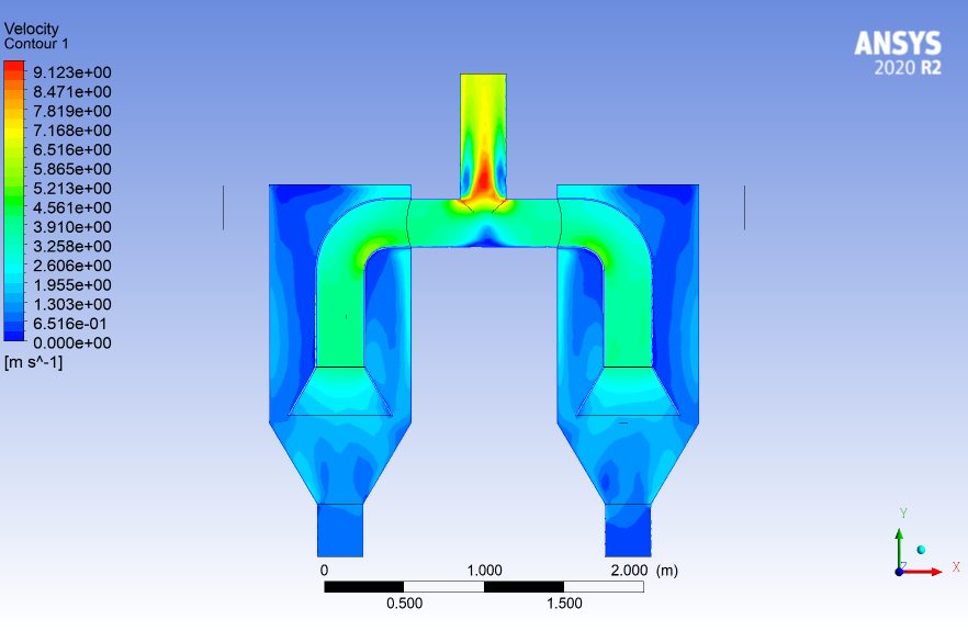 CFD consulting