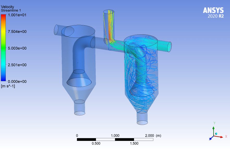 CFD