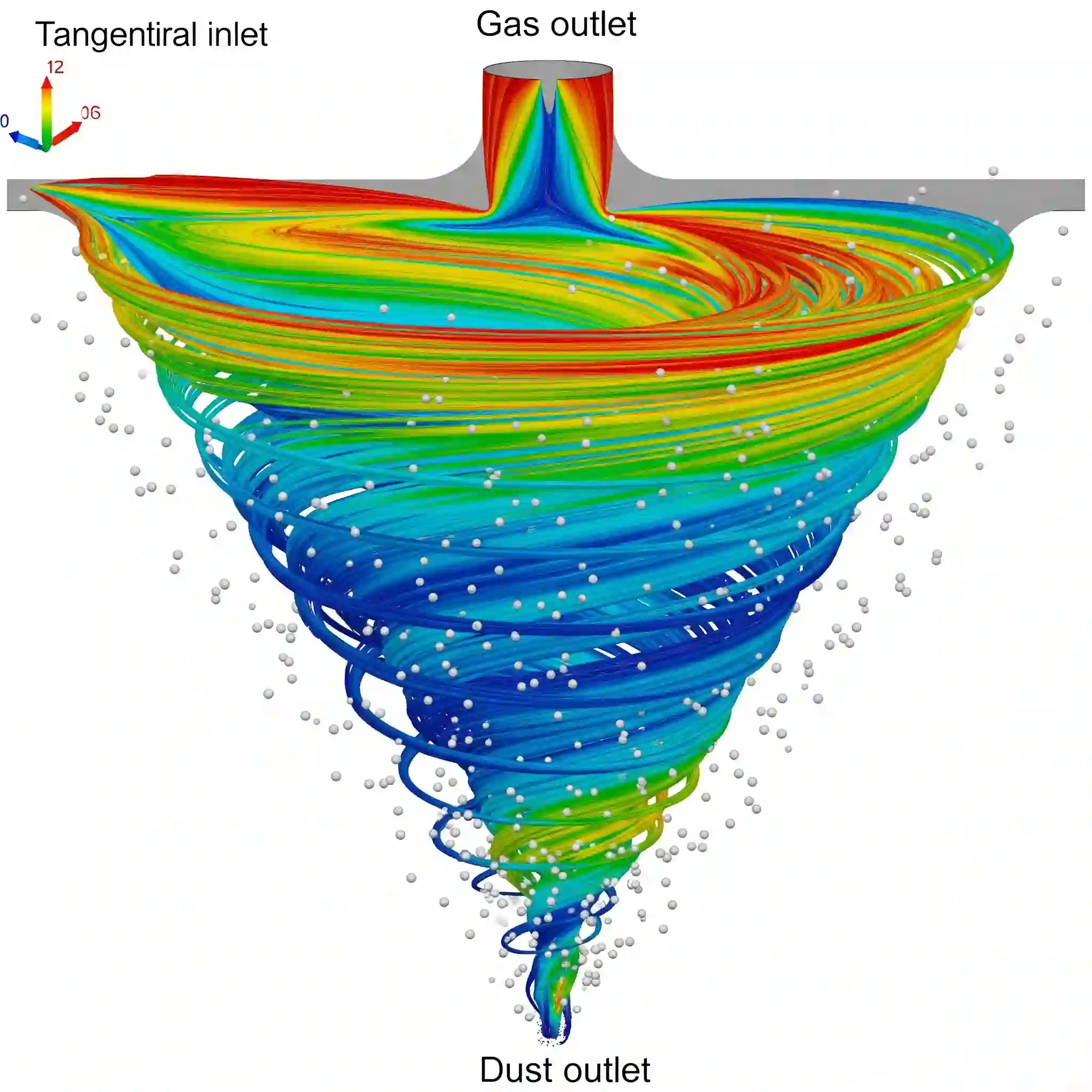 CFD simulation of a cyclone separator, showing the swirling flow that separates particles from gas.