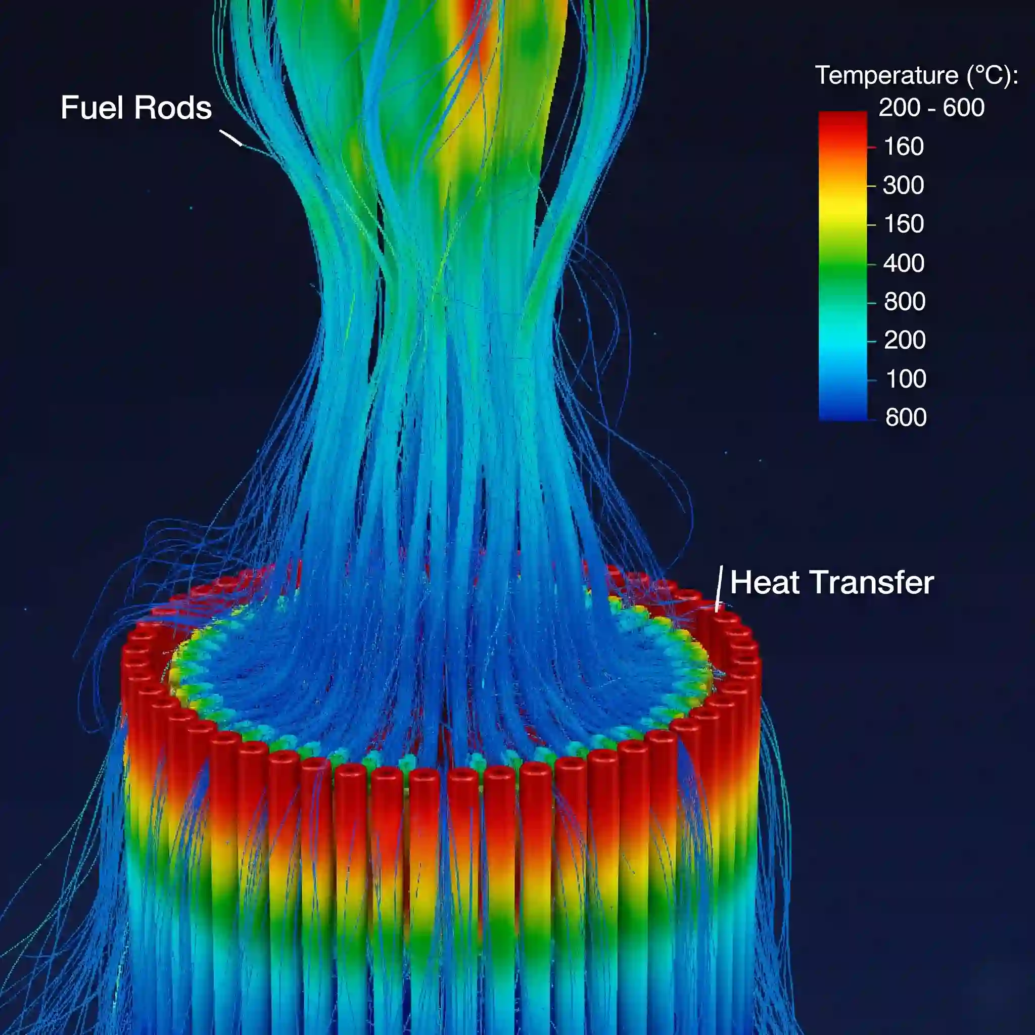 CFD simulation